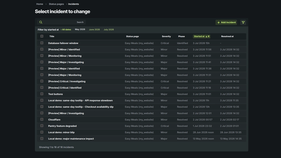 Django Admin incident list showing search, date filters, an Add incident button, and a table of incidents with status page, severity, phase, start time, and resolution time columns.