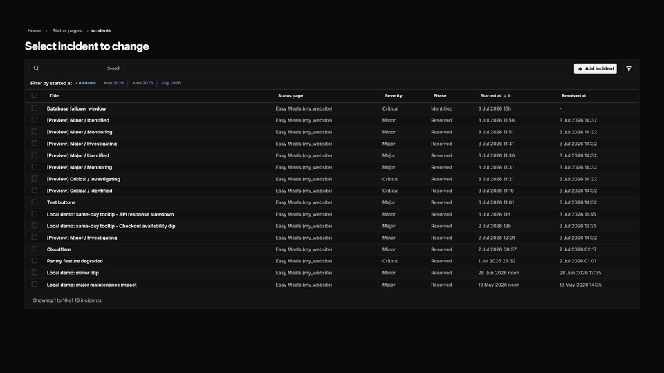 Django Admin incident list showing search, date filters, an Add incident button, and a table of incidents with status page, severity, phase, start time, and resolution time columns.