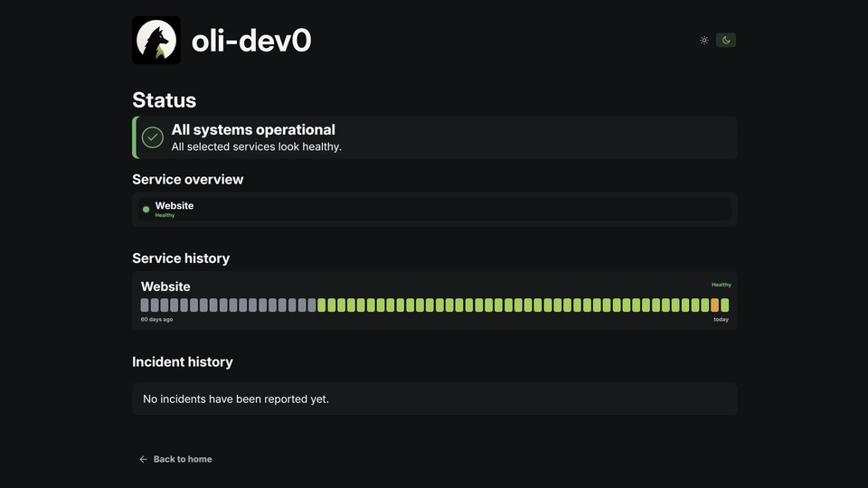 Public dark-mode status page showing all systems operational, one healthy website service, 60 days of uptime bars, and no reported incidents.